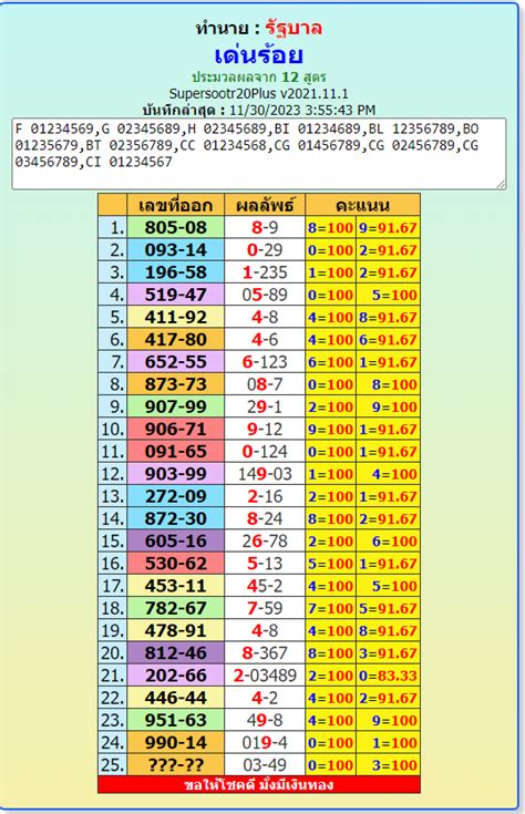 thailand lottery 1234 today|Thai Lottery Results .